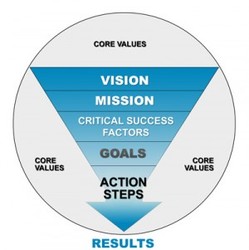 Strategicplan-graphic_thumb_small
