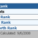 Ranking_b_9-6-2008_thumb
