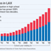 Lacrosse_growth-5-20-09_thumb